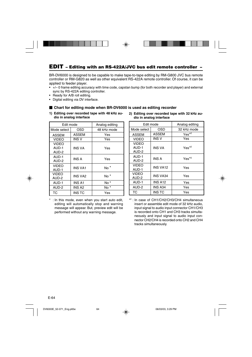 Edit | JVC BR-DV6000E User Manual | Page 64 / 106