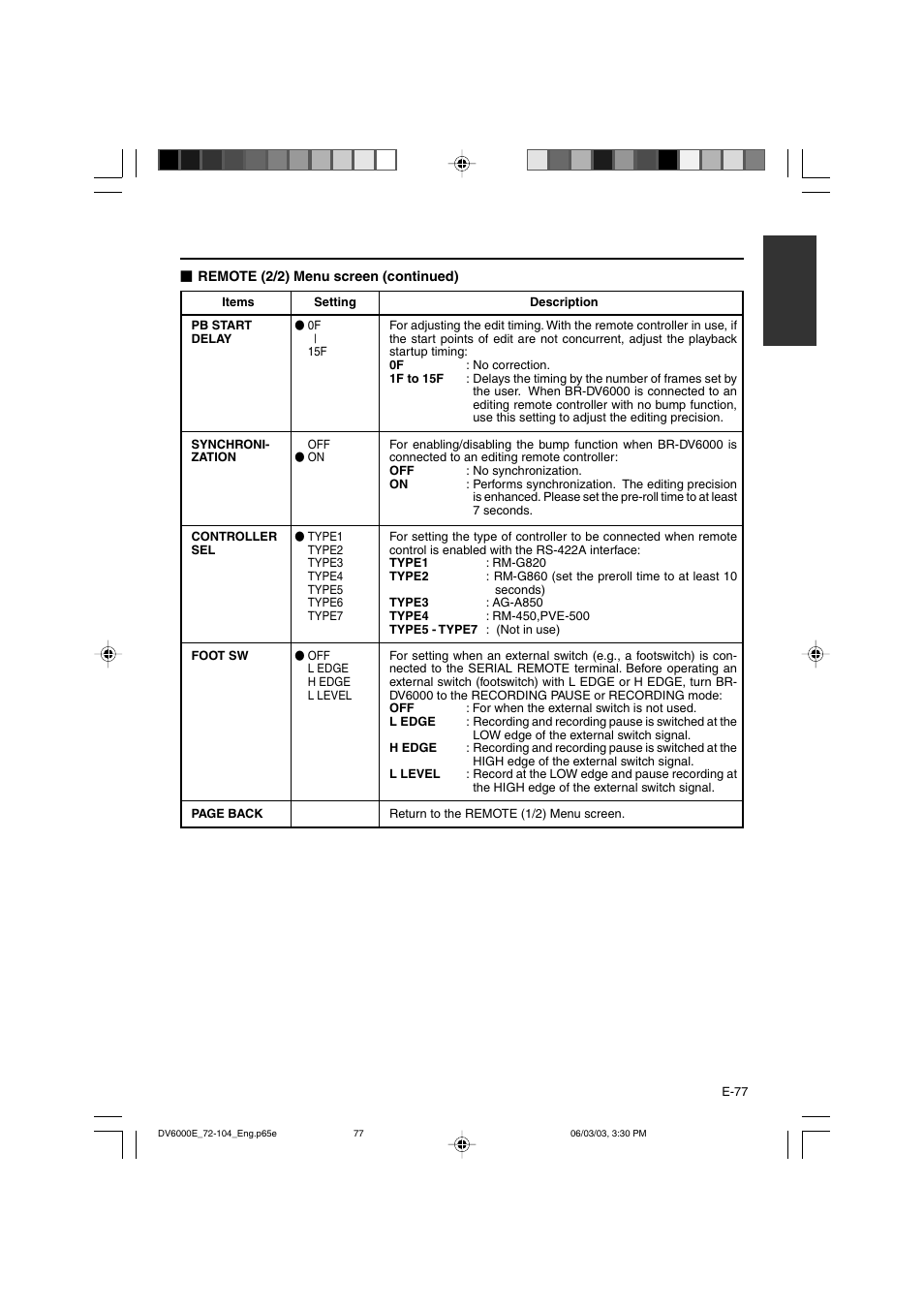 Remote menu | JVC BR-DV6000E User Manual | Page 77 / 106