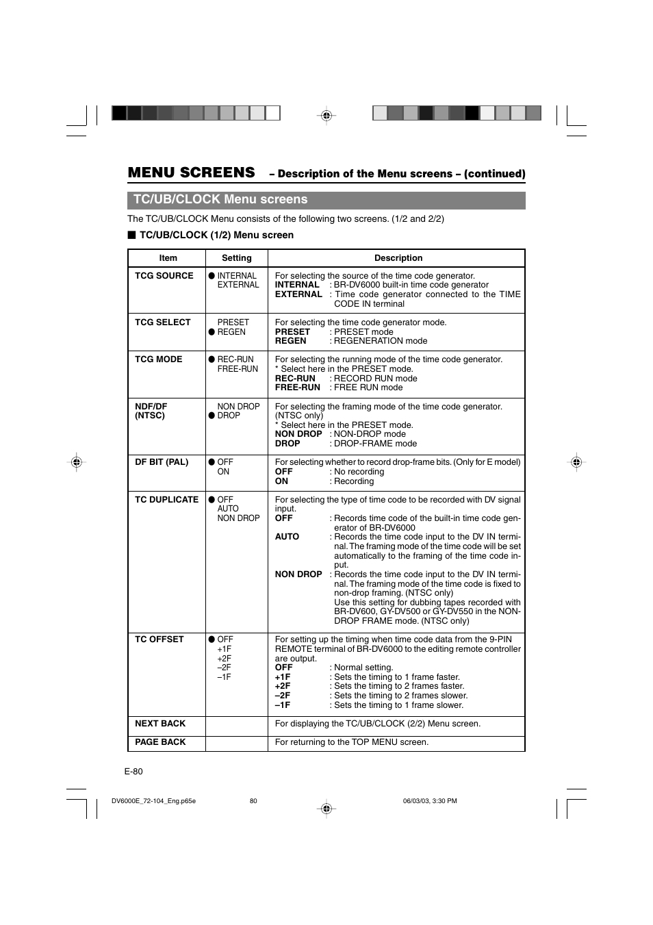 Menu screens, Tc/ub/clock menu screens, Description of the menu screens – (continued) | JVC BR-DV6000E User Manual | Page 80 / 106
