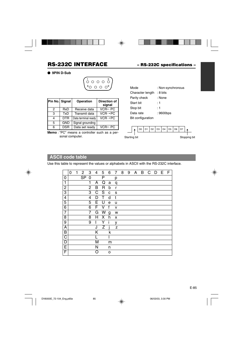 Rs-232c specifications, Rs-232c interface, Ascii code table | JVC BR-DV6000E User Manual | Page 85 / 106