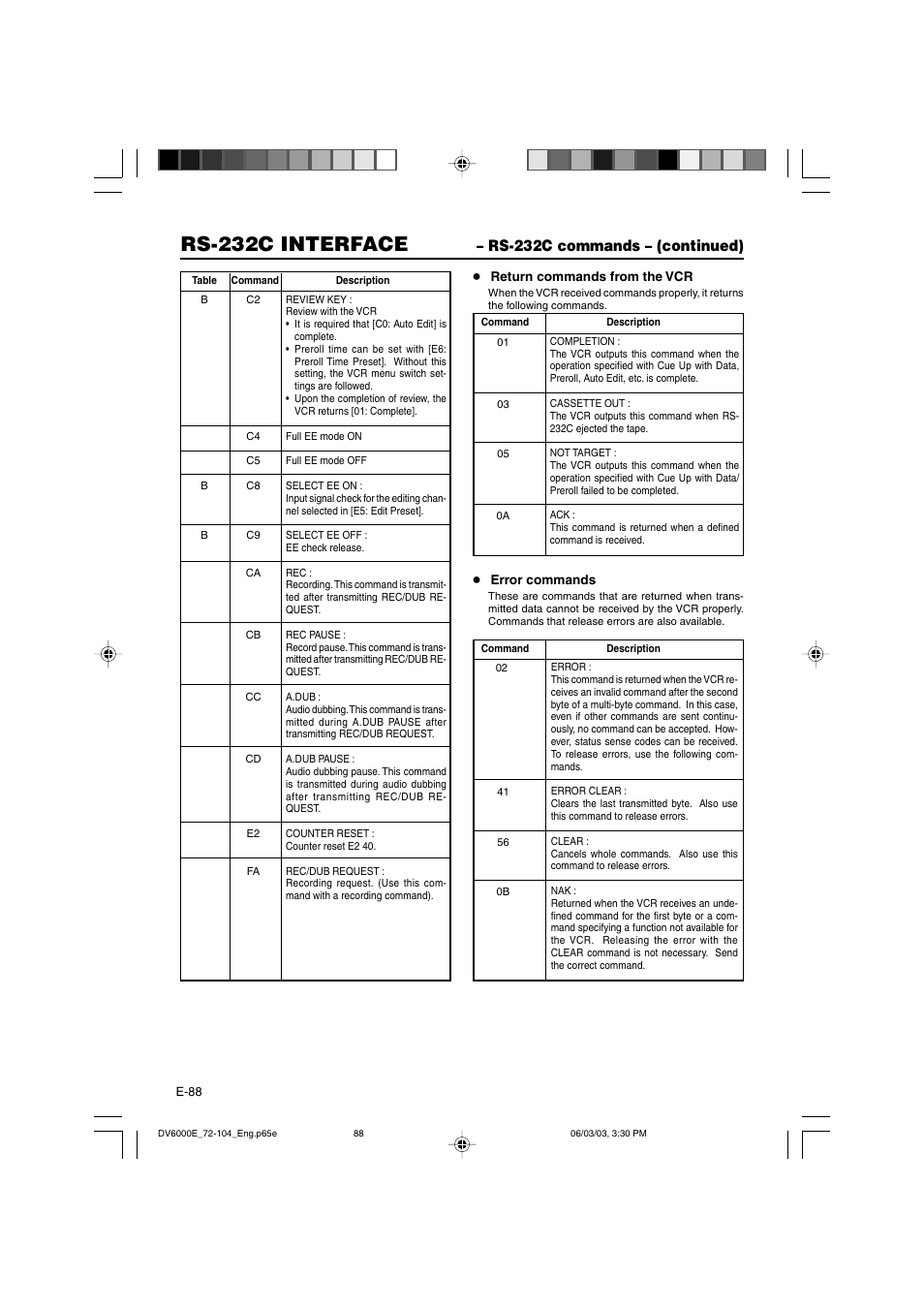 Rs-232c interface, Rs-232c commands – (continued) | JVC BR-DV6000E User Manual | Page 88 / 106