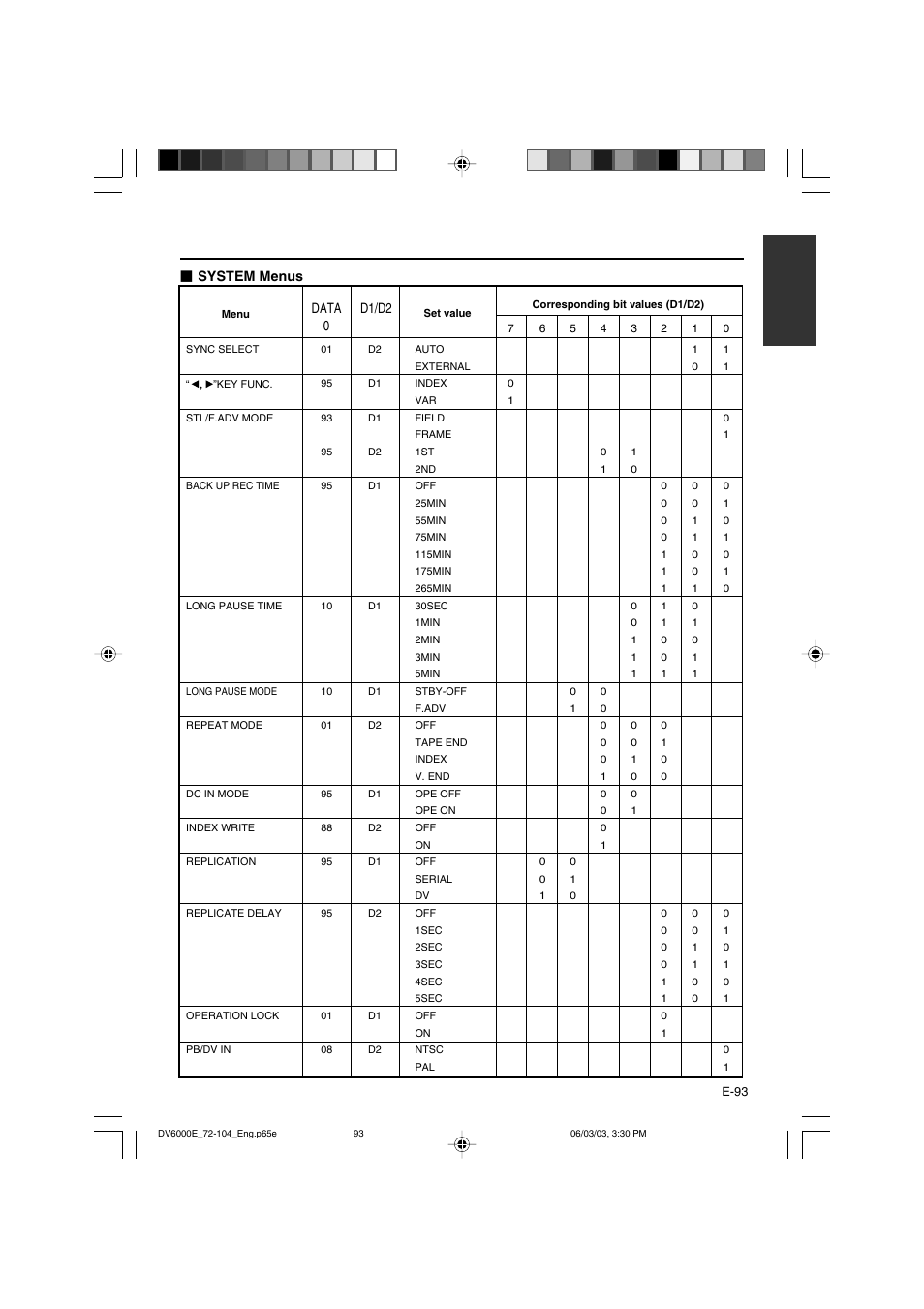 Data 0 d1/d2, System menus | JVC BR-DV6000E User Manual | Page 93 / 106