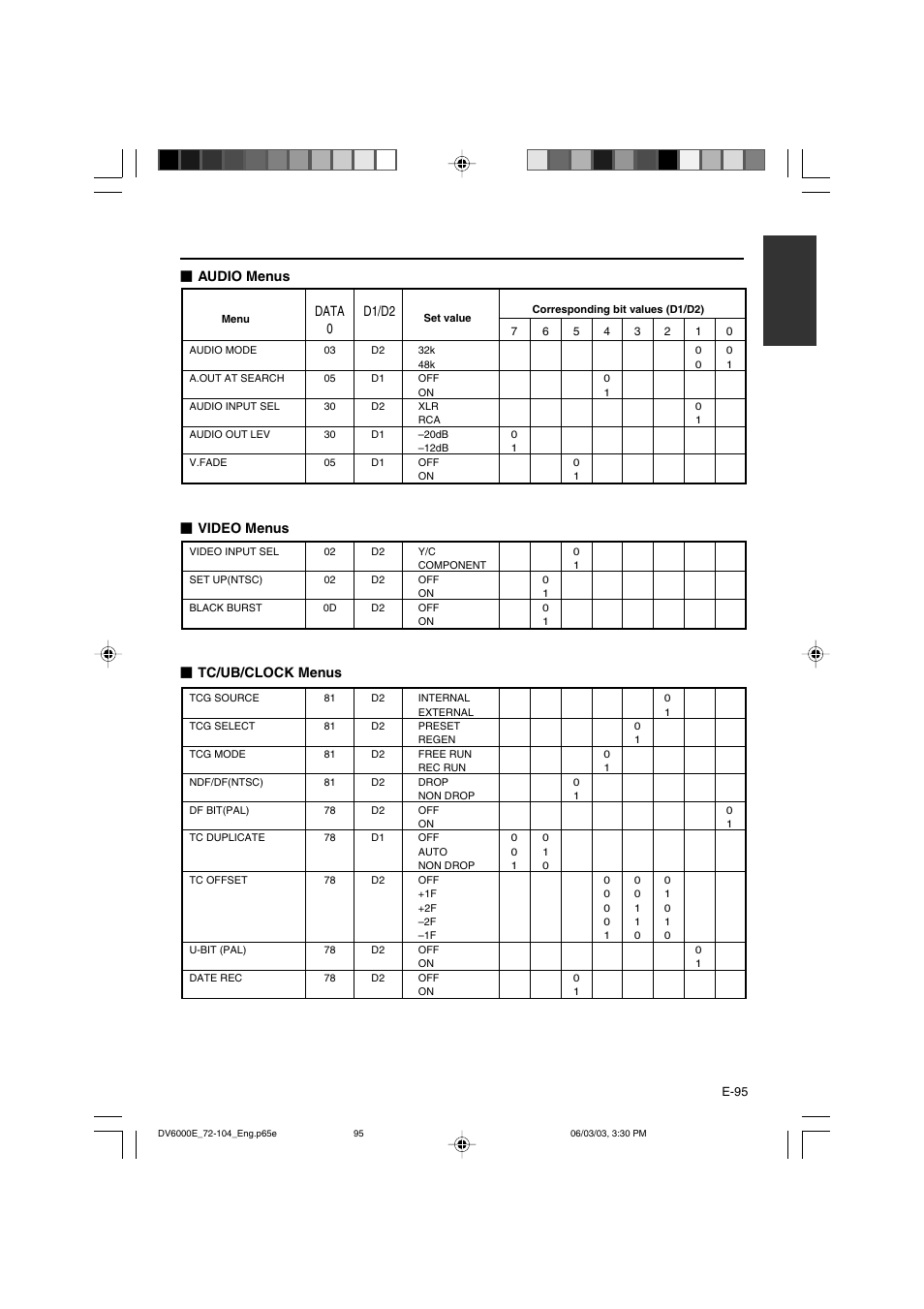 Data 0 d1/d2, Audio menus Ⅵ video menus Ⅵ tc/ub/clock menus | JVC BR-DV6000E User Manual | Page 95 / 106