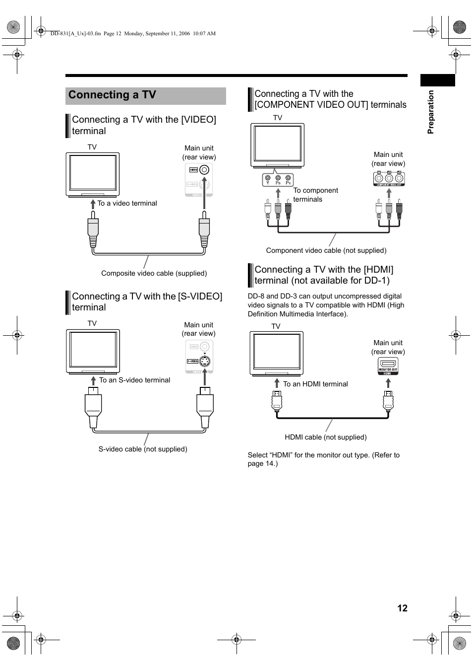 Connecting a tv, Connecting a tv with the [video] terminal, Connecting a tv with the [s-video] terminal | JVC DD-8 User Manual | Page 15 / 60