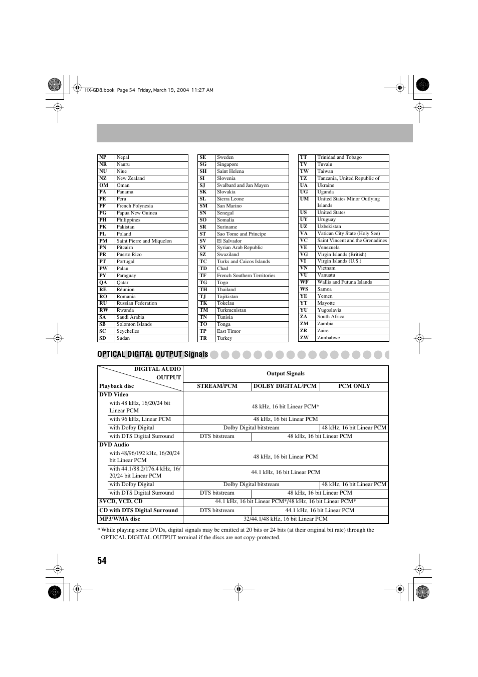 Optical digital output signals | JVC CA-HXGD7 User Manual | Page 56 / 60