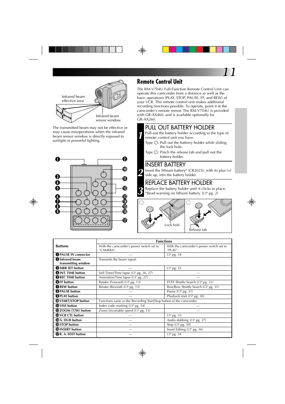 Remote control unit, Pull out battery holder, Insert battery | Replace battery holder | JVC YU30052-513-2 User Manual | Page 11 / 48