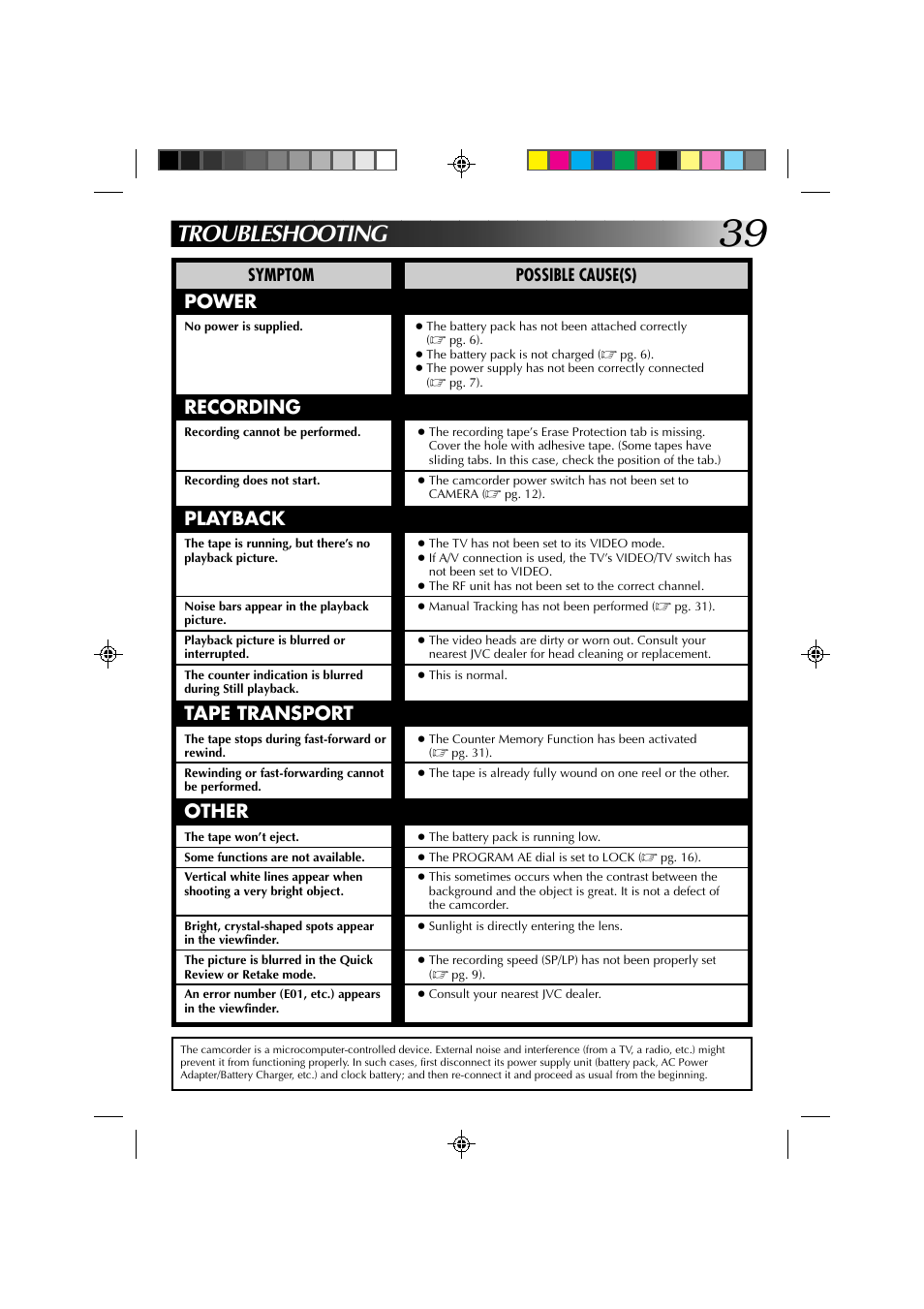 Troubleshooting, Power, Recording | Playback, Tape transport other | JVC YU30052-513-2 User Manual | Page 39 / 48