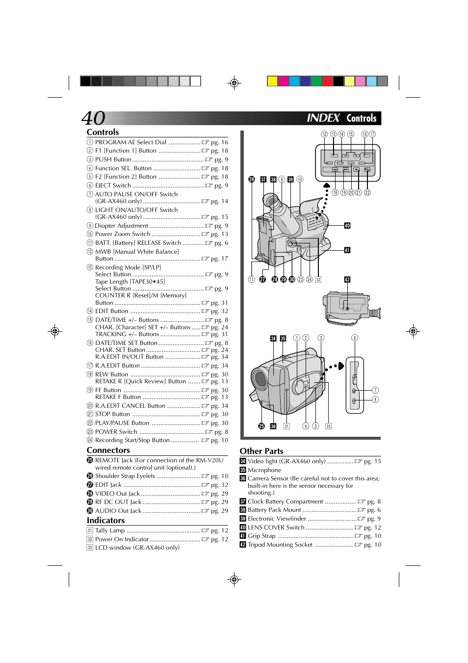 Index, Controls | JVC YU30052-513-2 User Manual | Page 40 / 48