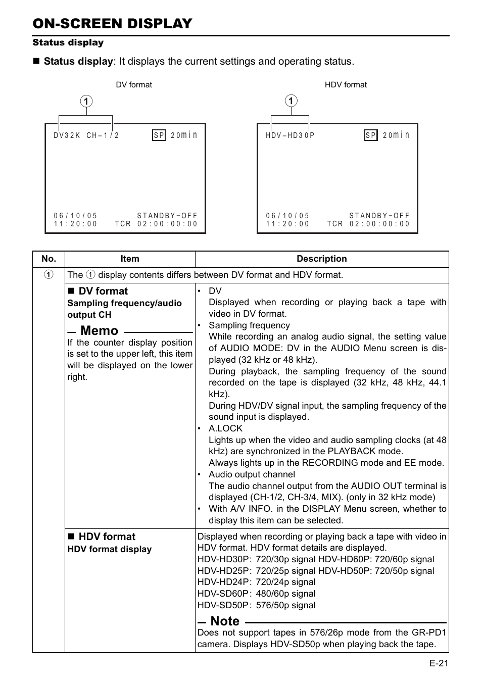 Status display, On-screen display | JVC BR-HD50 User Manual | Page 25 / 91