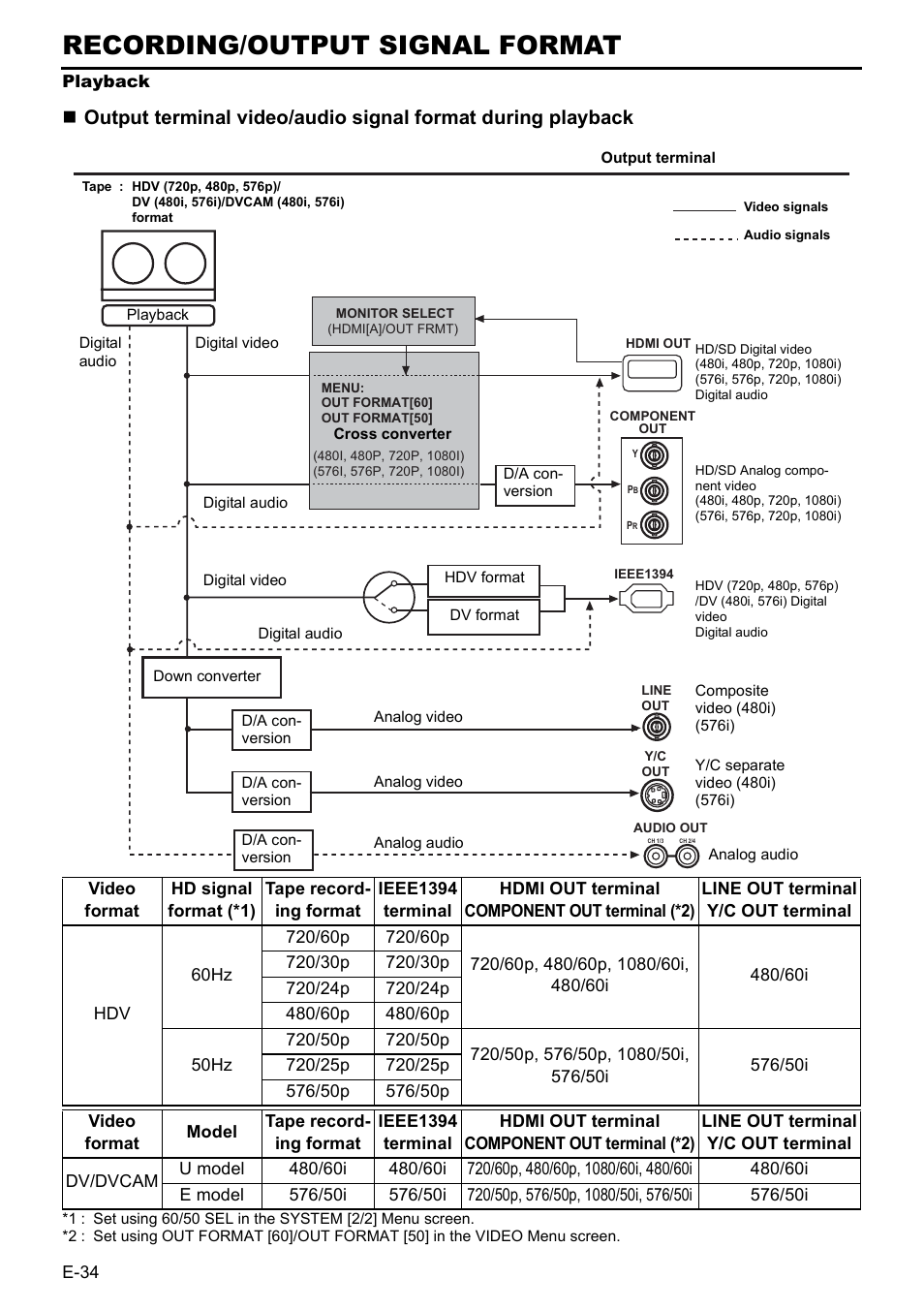 Playback, Recording/output signal format | JVC BR-HD50 User Manual | Page 38 / 91