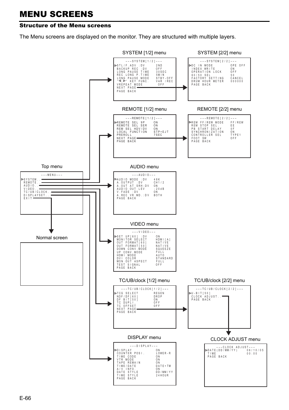 Structure of the menu screens, Menu screens, E-66 | JVC BR-HD50 User Manual | Page 70 / 91