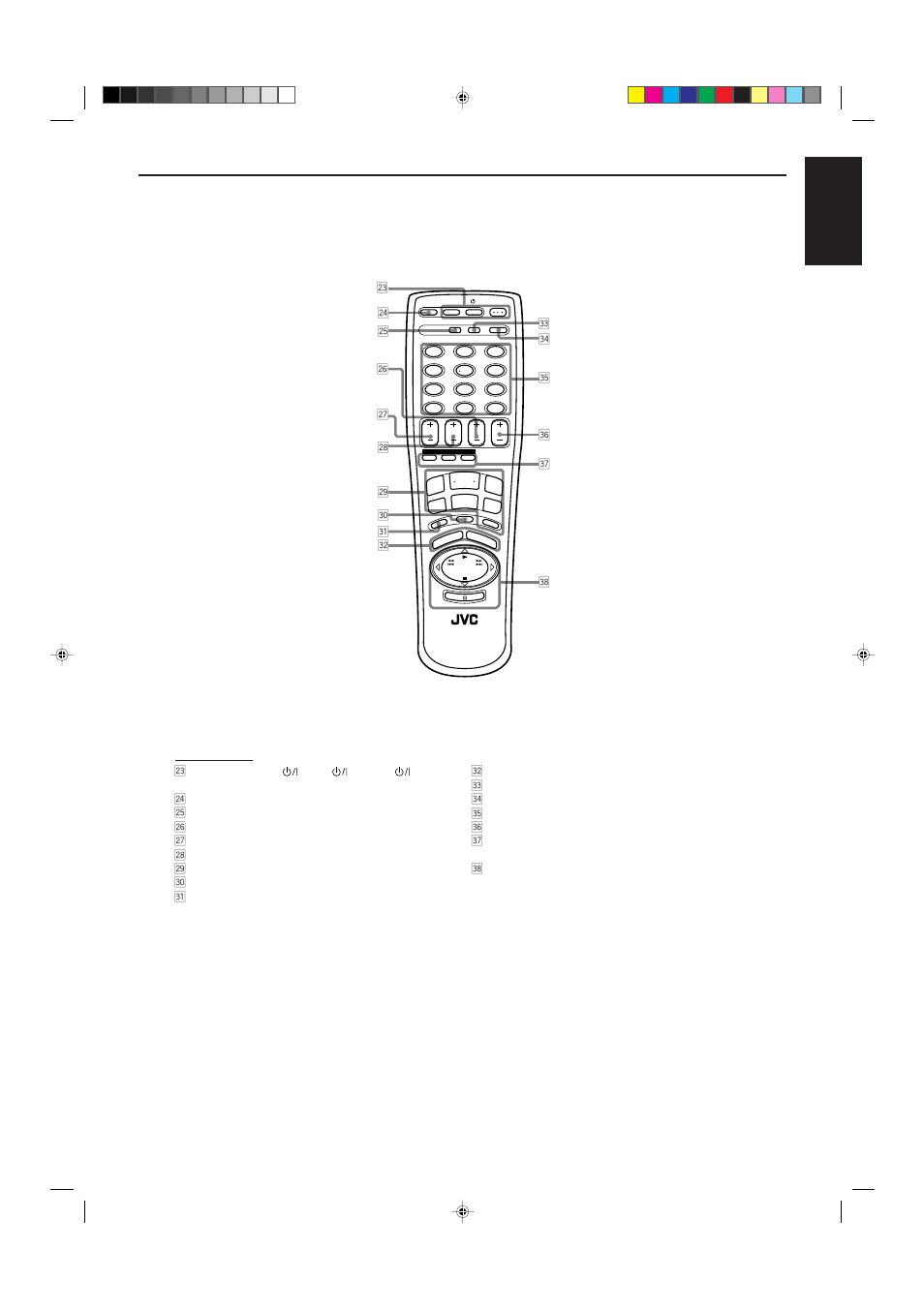 English, Page 4, Remote control | JVC RX-630RBK User Manual | Page 9 / 46