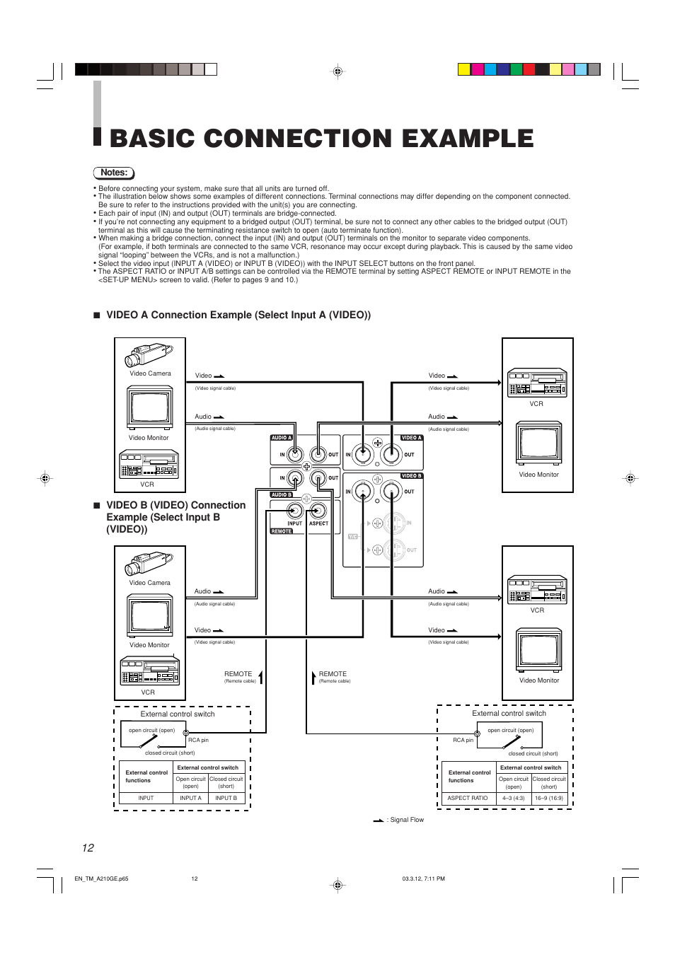 Basic connection example | JVC TM-A210G User Manual | Page 13 / 17