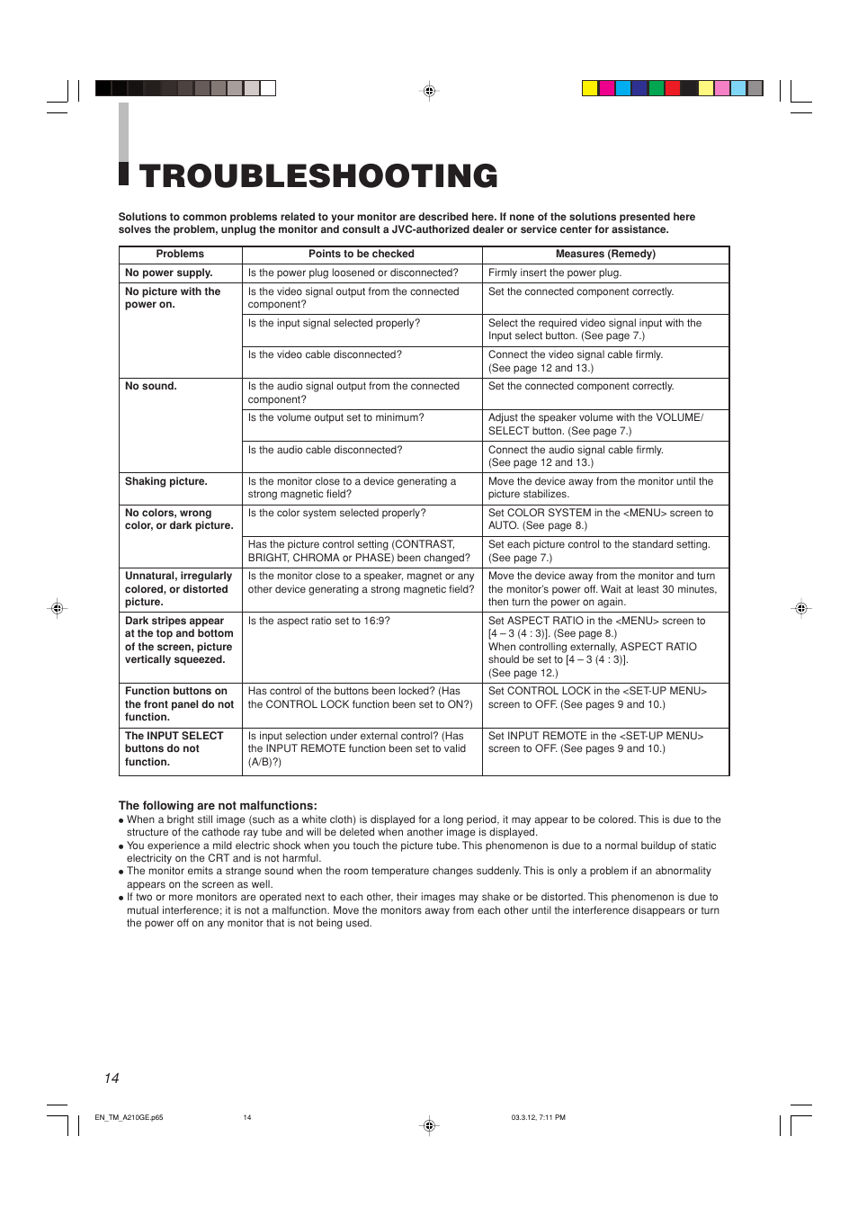 Troubleshooting | JVC TM-A210G User Manual | Page 15 / 17