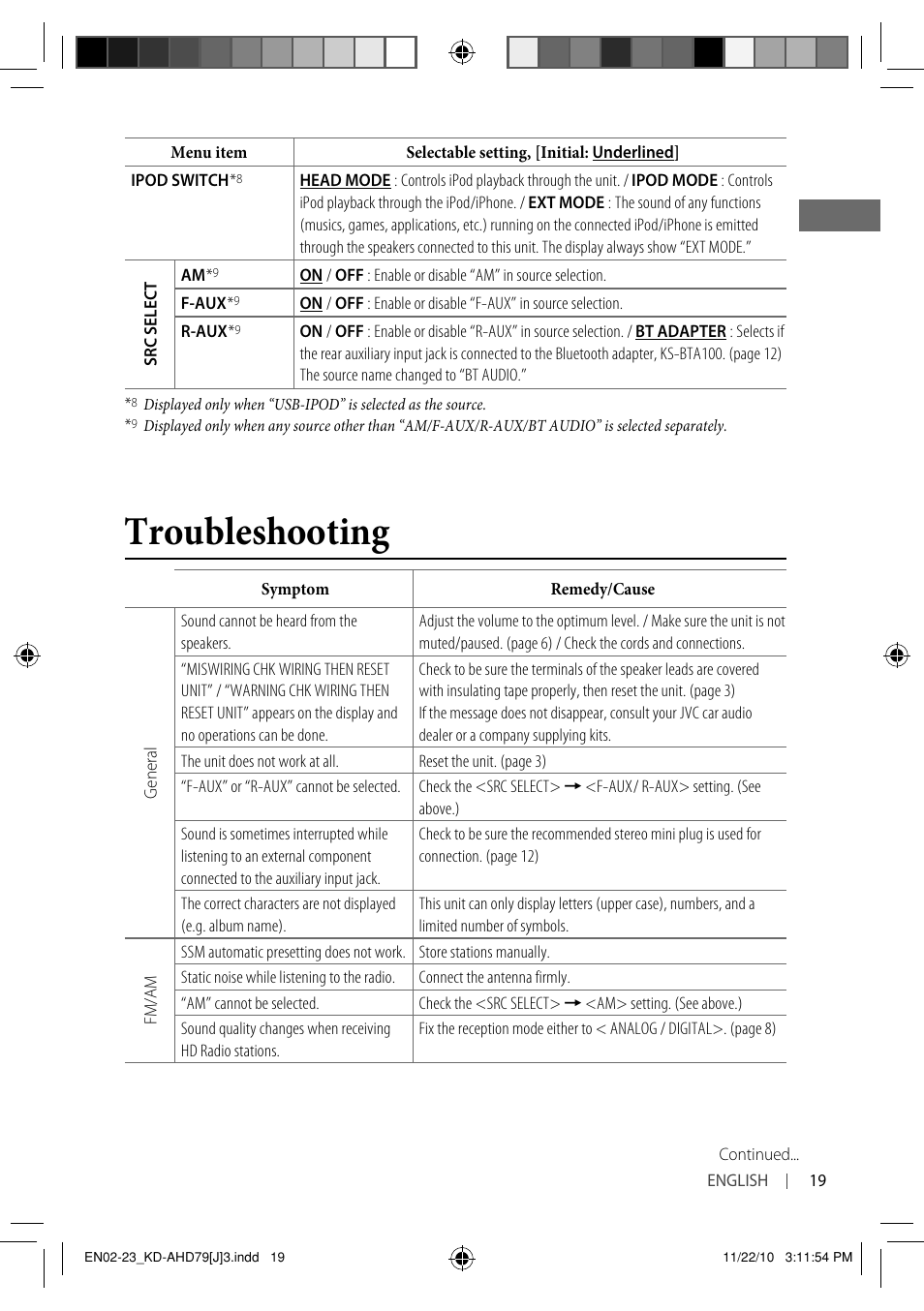 Troubleshooting | JVC GET0721-001A User Manual | Page 19 / 67