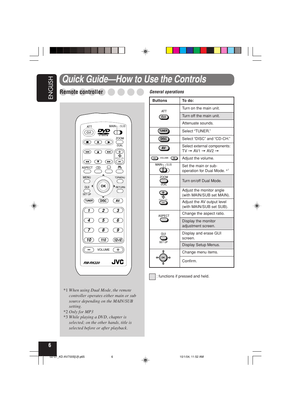 Quick guide—how to use the controls, English, Remote controller | JVC KD-AV7000 User Manual | Page 188 / 352