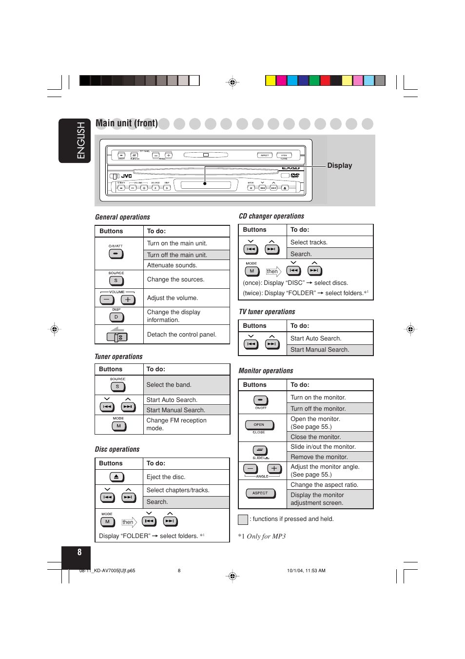 English, Main unit (front) | JVC KD-AV7000 User Manual | Page 190 / 352