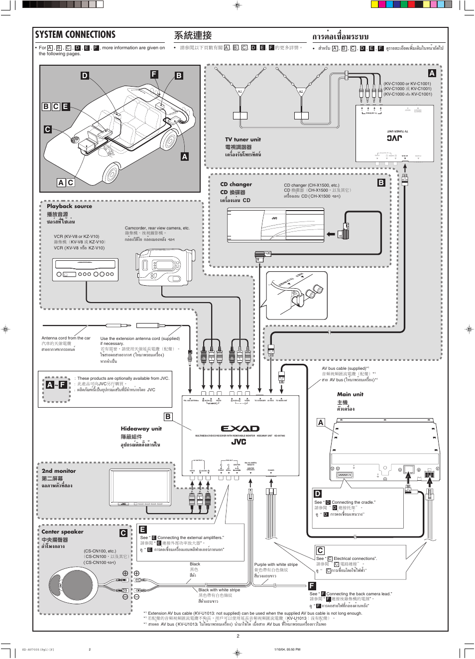 System connections, Μлх‡™◊лх, Af ~ f | Х√п ∑’л „™и‡≈лπ, Ëõß‡≈ëπ, Õ¿“жµ—«∑’л хя, Жя°≈“я, Ëõß√—∫‚∑t√∑í»πá, Õÿª°√≥ïµ‘¥µ—ия¥и“π„π, Μ—«‡§√◊ëõß | JVC KD-AV7000 User Manual | Page 262 / 352
