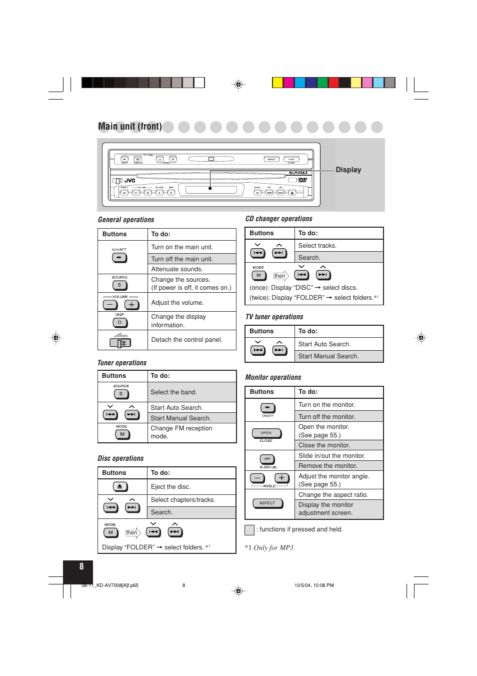 Main unit (front) | JVC KD-AV7000 User Manual | Page 274 / 352