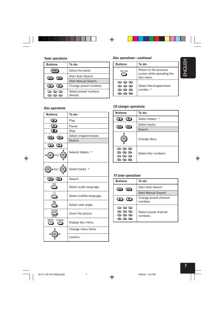English | JVC KD-AV7000 User Manual | Page 7 / 352
