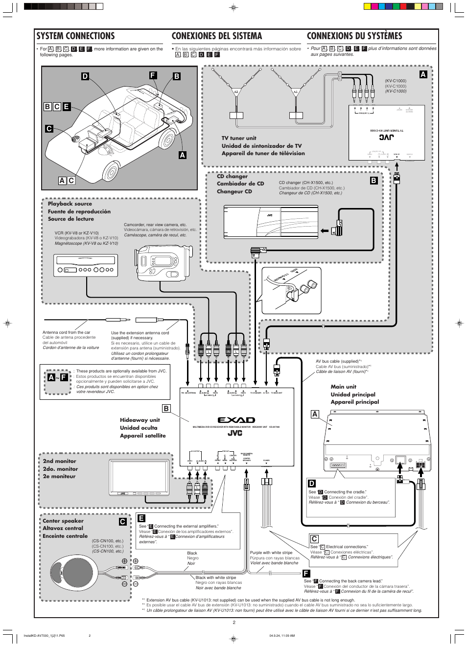 System connections, Connexions du systèmes, Conexiones del sistema | Af ~ f | JVC KD-AV7000 User Manual | Page 80 / 352