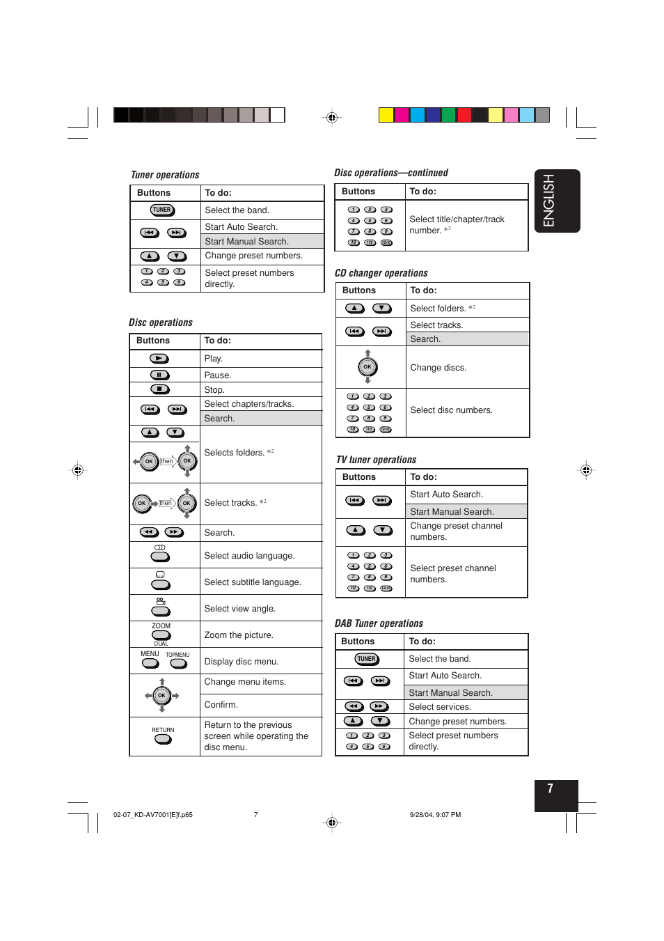 English | JVC KD-AV7000 User Manual | Page 91 / 352