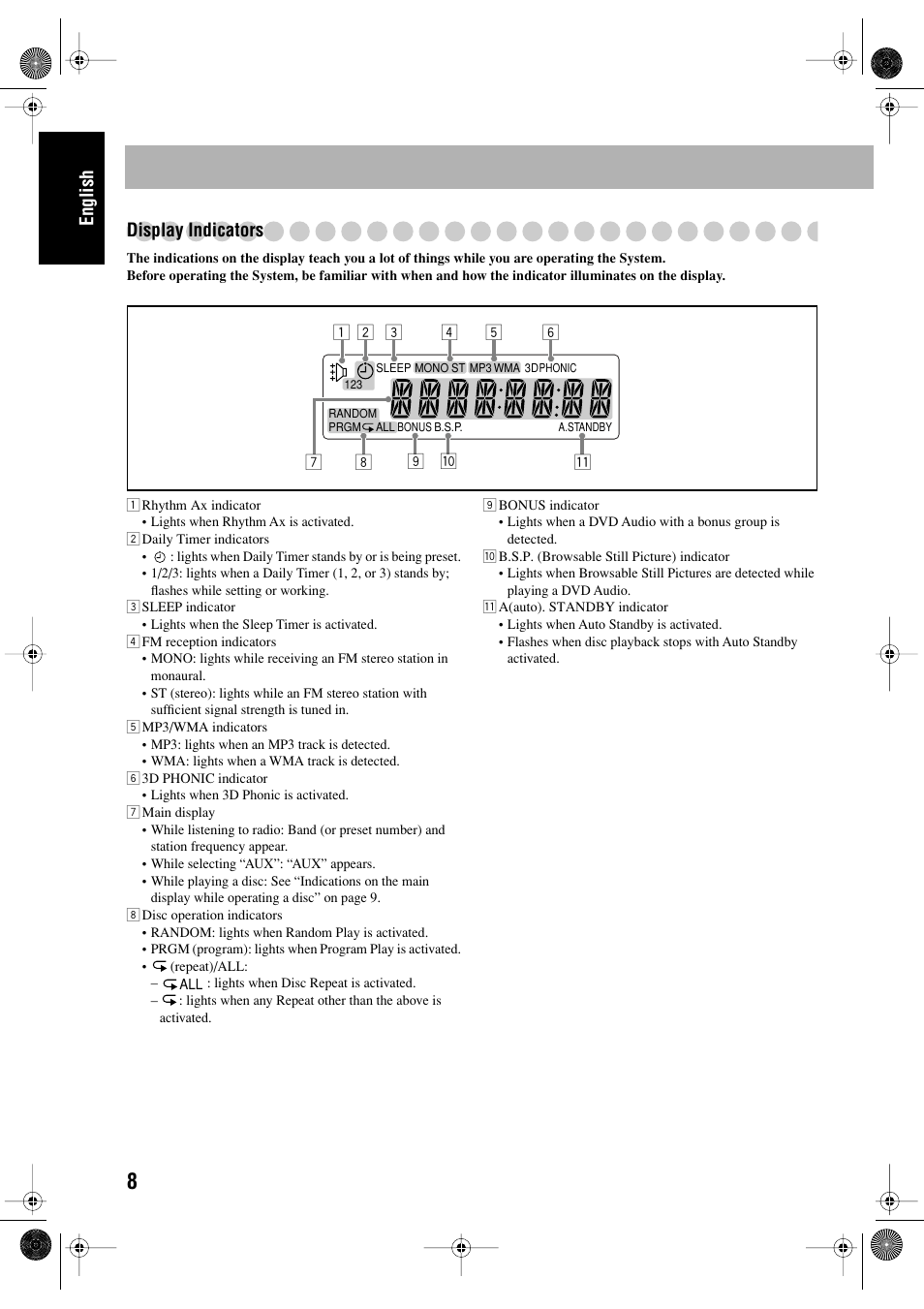 English display indicators | JVC FS-P550 User Manual | Page 12 / 47