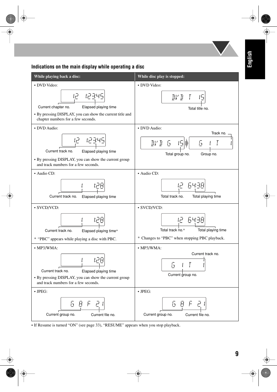 English | JVC FS-P550 User Manual | Page 13 / 47