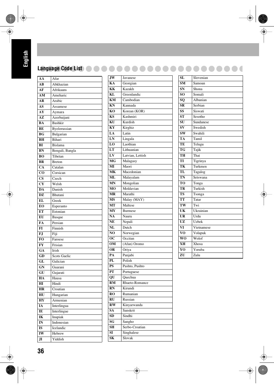 English language code list | JVC FS-P550 User Manual | Page 40 / 47