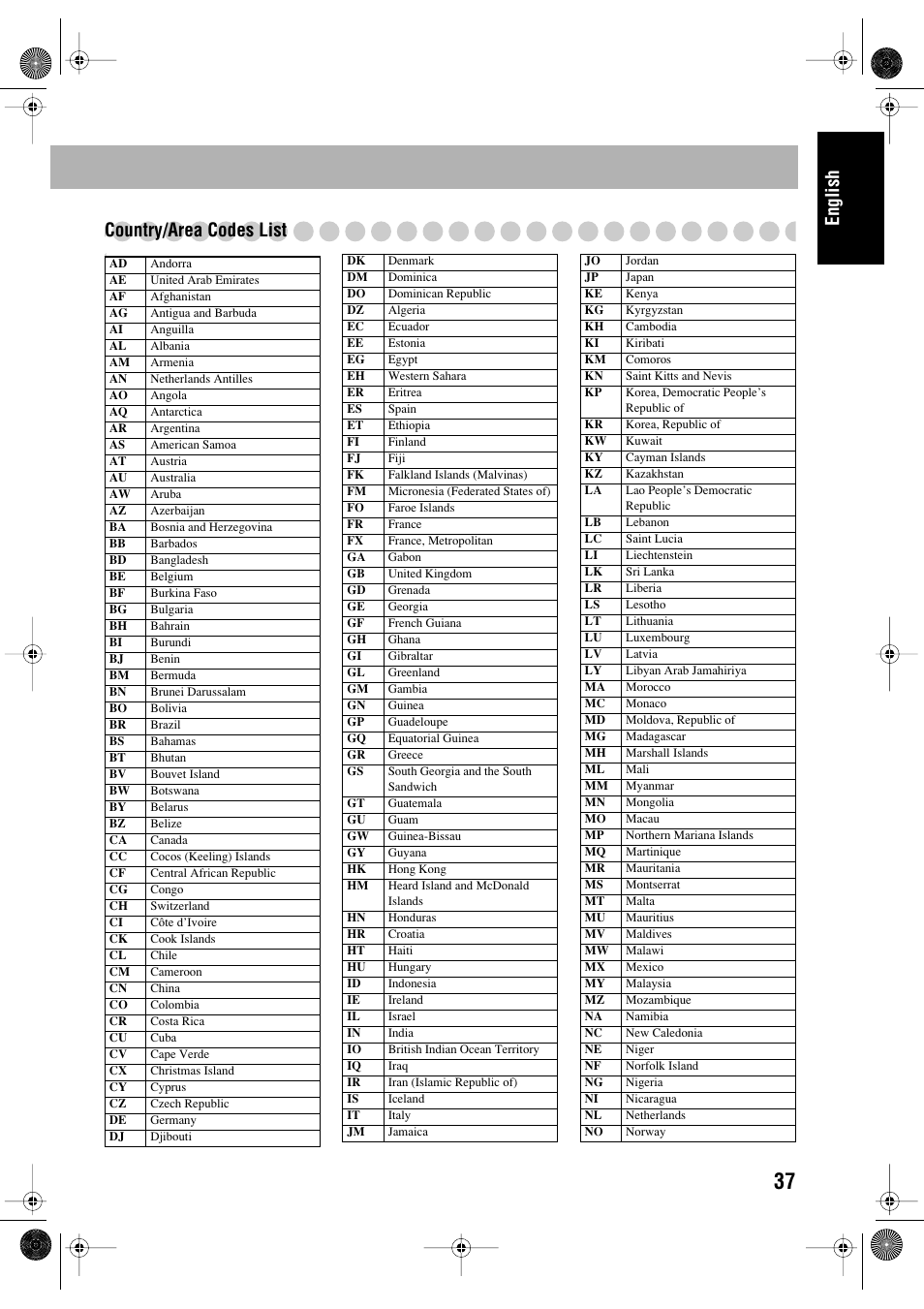 English country/area codes list | JVC FS-P550 User Manual | Page 41 / 47