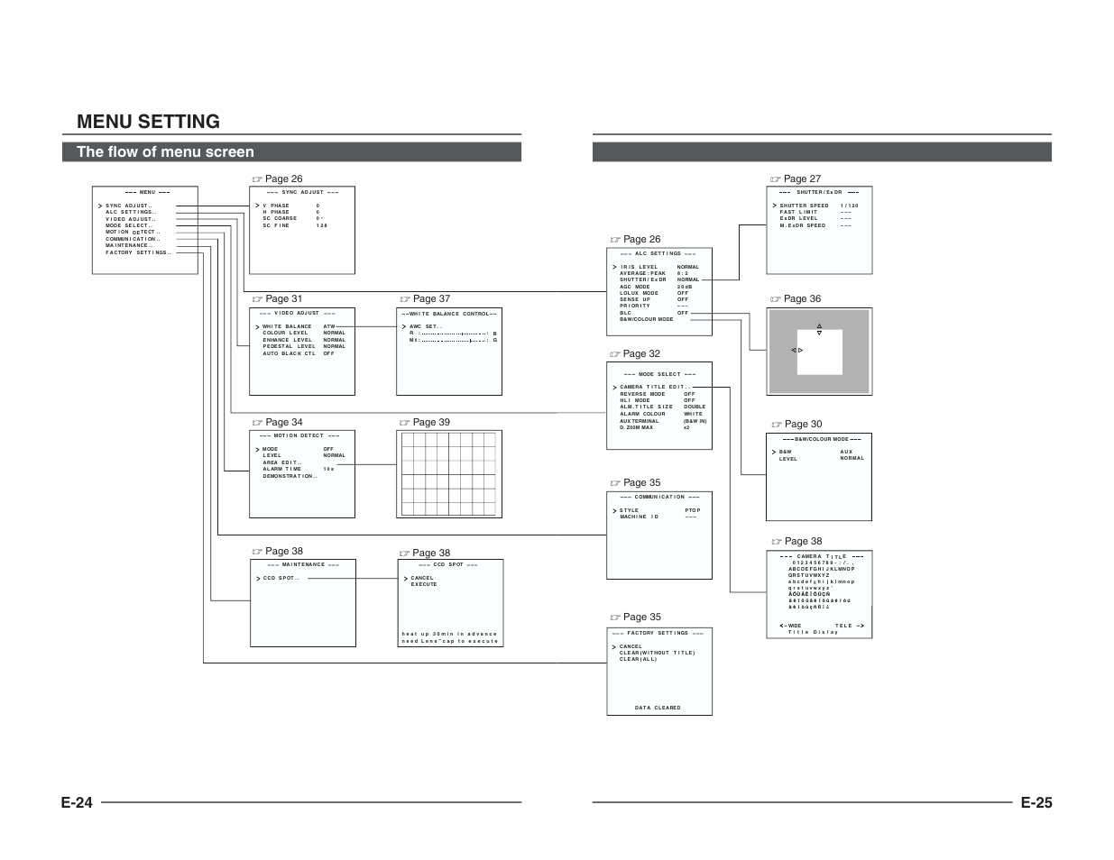 The flow of menu screen, Menu setting, E-24 | E-25, Page 38, Page 27 | JVC TK-C1460B User Manual | Page 13 / 42