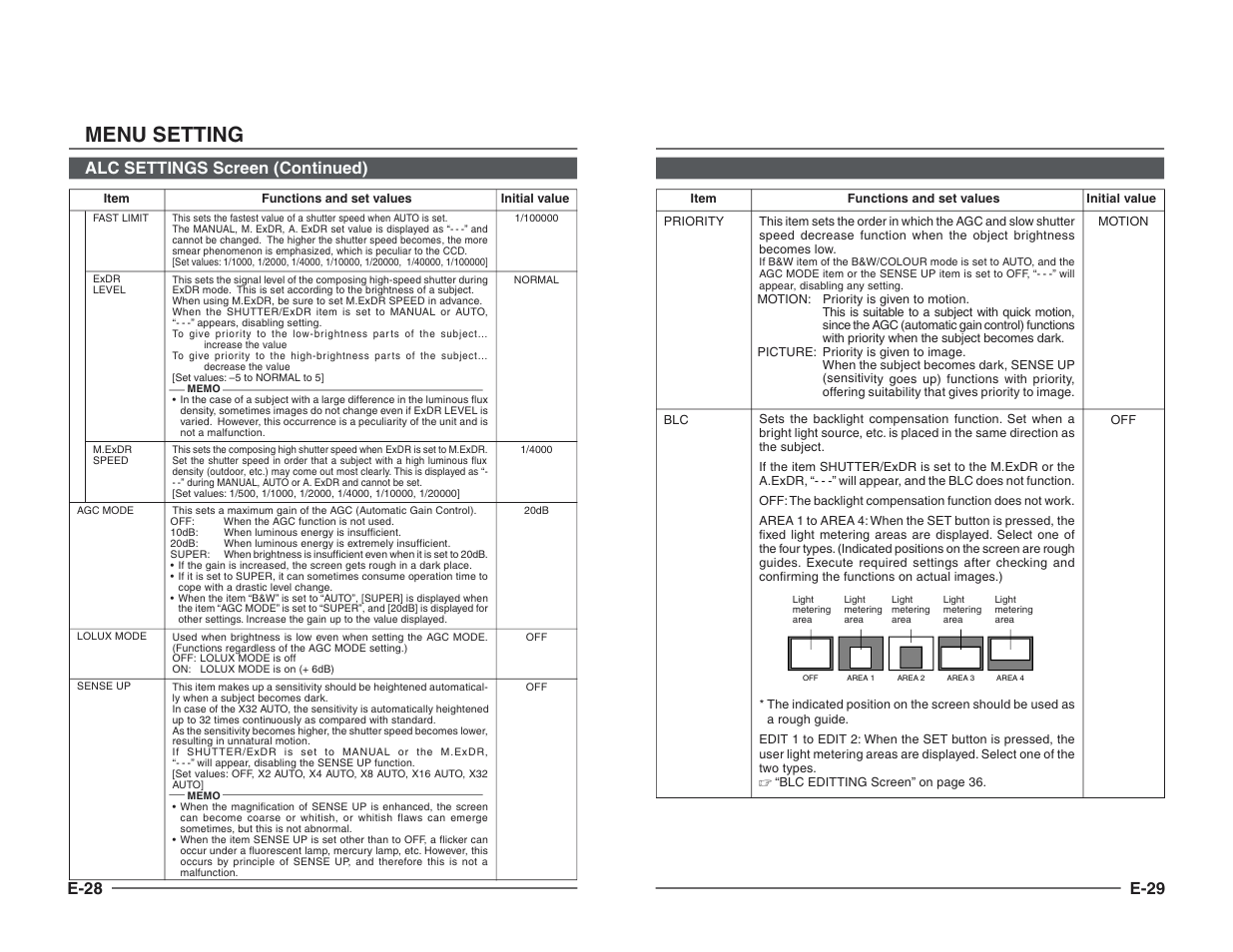 Menu setting, E-28, Alc settings screen (continued) | E-29 | JVC TK-C1460B User Manual | Page 15 / 42