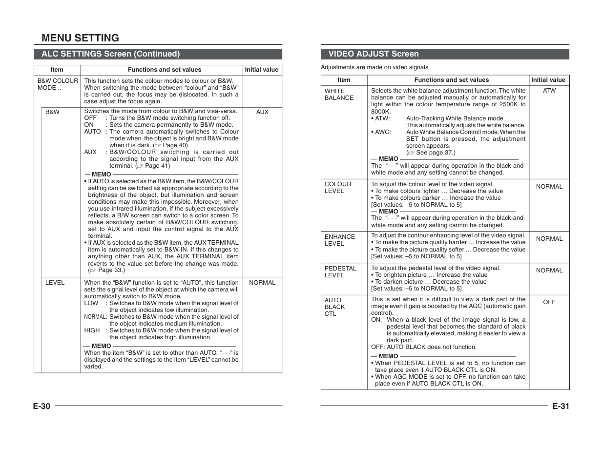 Video adjust screen, Menu setting, E-30 alc settings screen (continued) | E-31 | JVC TK-C1460B User Manual | Page 16 / 42