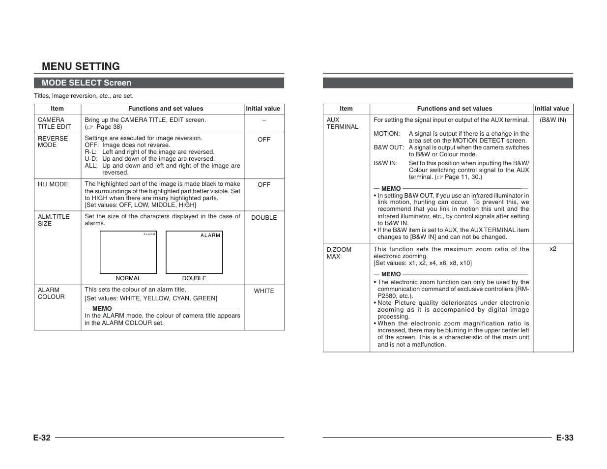 Mode select screen, Menu setting, E-32 mode select screen | E-33 | JVC TK-C1460B User Manual | Page 17 / 42