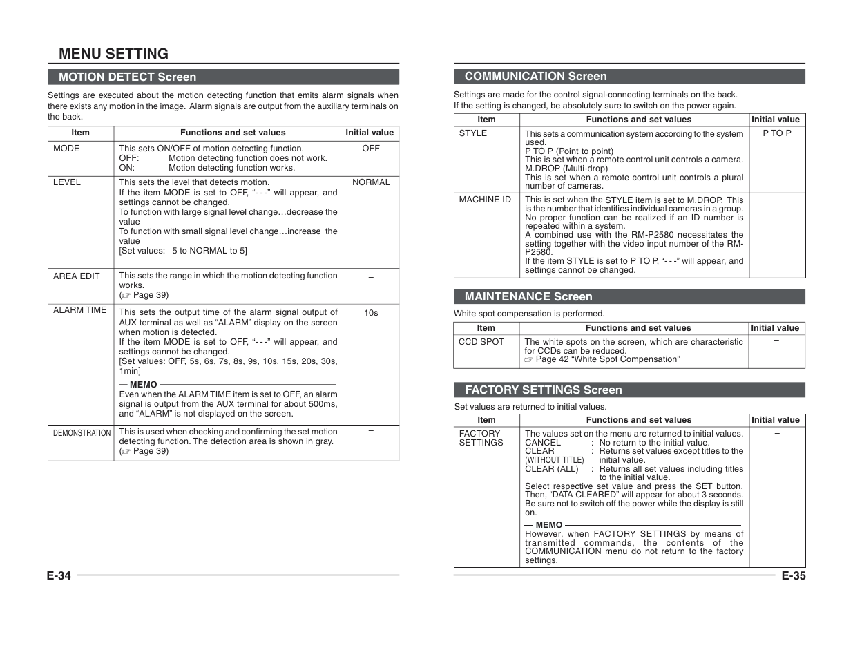 Motion detect screen, Communication screen, Maintenance screen | Factory settings screen, Menu setting, E-34, E-35 communication screen | JVC TK-C1460B User Manual | Page 18 / 42