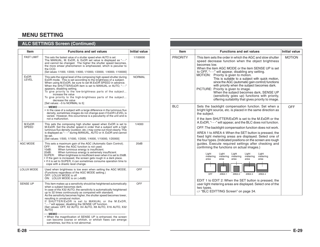 Menu setting, E-28 alc settings screen (continued), E-29 | JVC TK-C1460B User Manual | Page 37 / 42