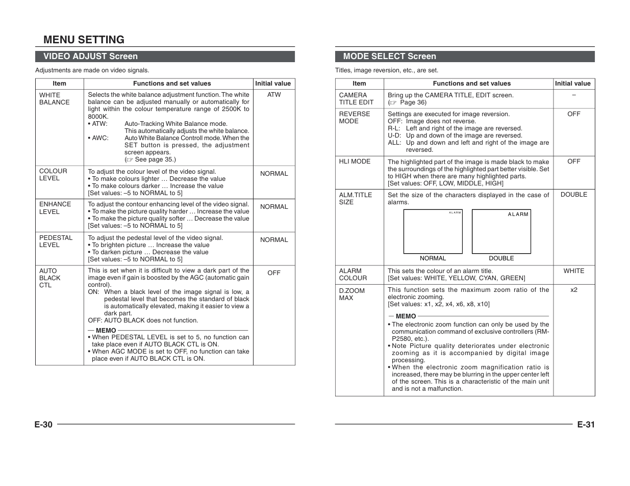 Menu setting, E-30, Video adjust screen | E-31 mode select screen | JVC TK-C1460B User Manual | Page 38 / 42