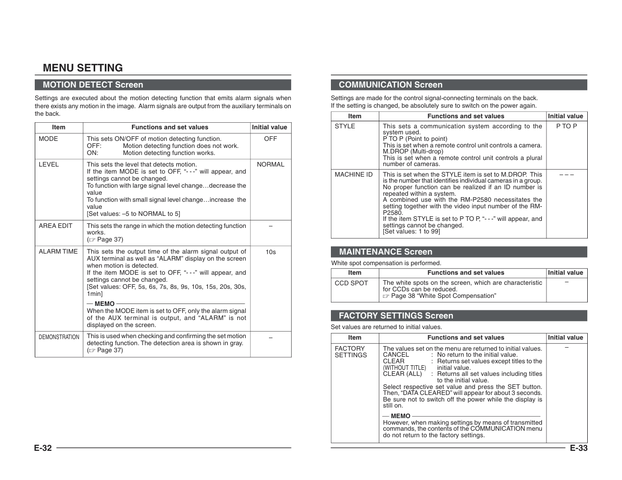 Menu setting, E-32, Motion detect screen | E-33 communication screen, Maintenance screen, Factory settings screen | JVC TK-C1460B User Manual | Page 39 / 42