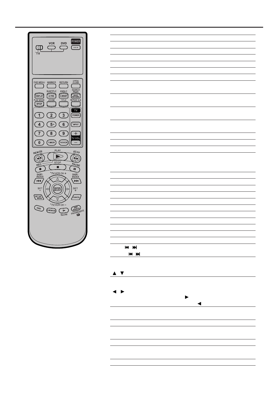 Remote control, Tv multi-brand remote control | JVC HR-XVC25U User Manual | Page 10 / 68