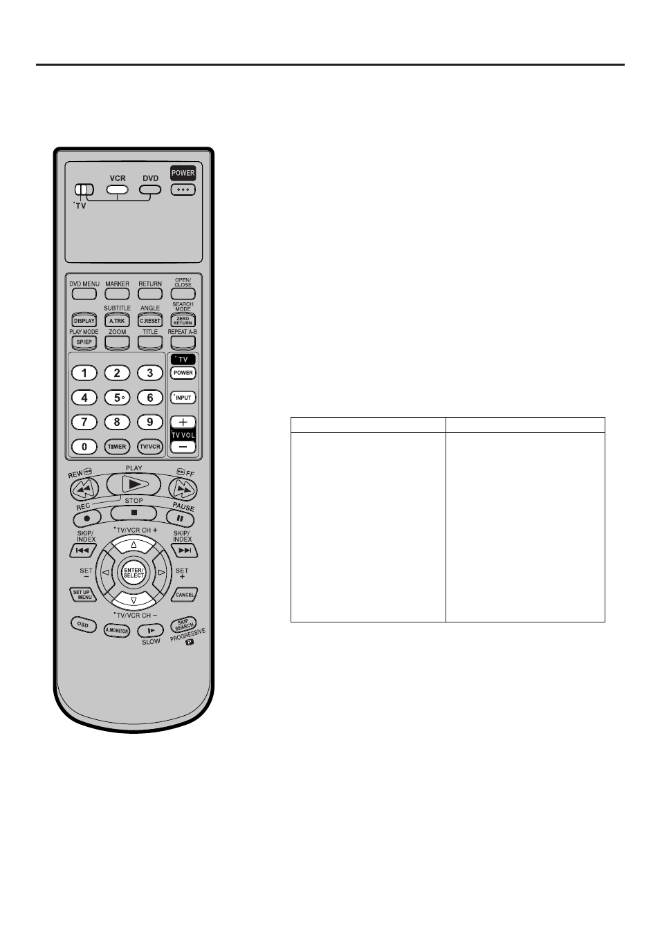 Tv multi-brand remote control | JVC HR-XVC25U User Manual | Page 12 / 68