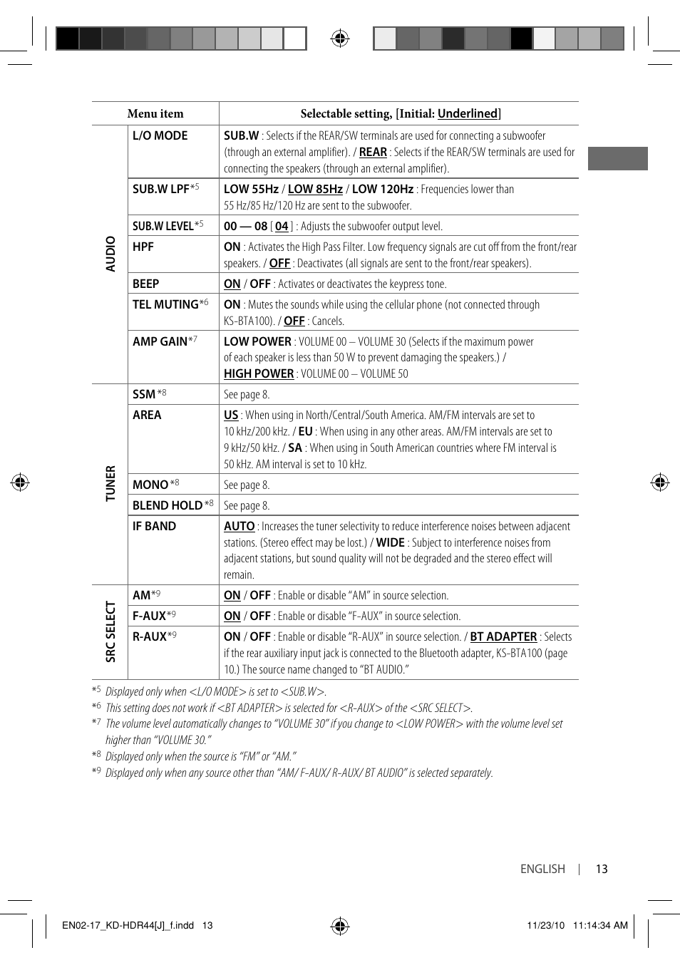 JVC GET0686-001A User Manual | Page 13 / 49