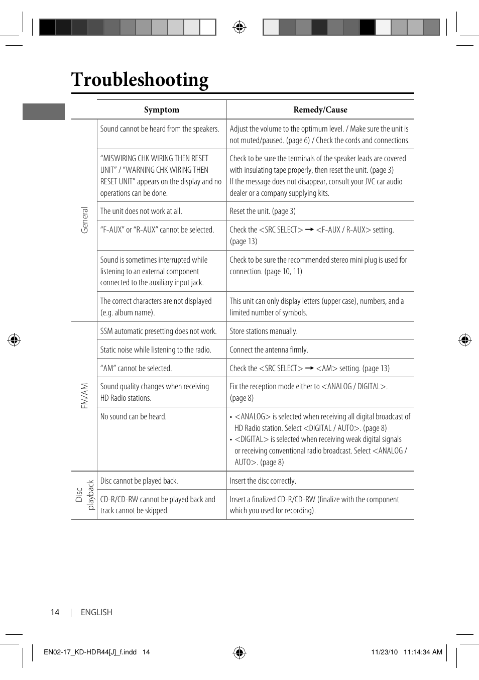 Troubleshooting | JVC GET0686-001A User Manual | Page 14 / 49