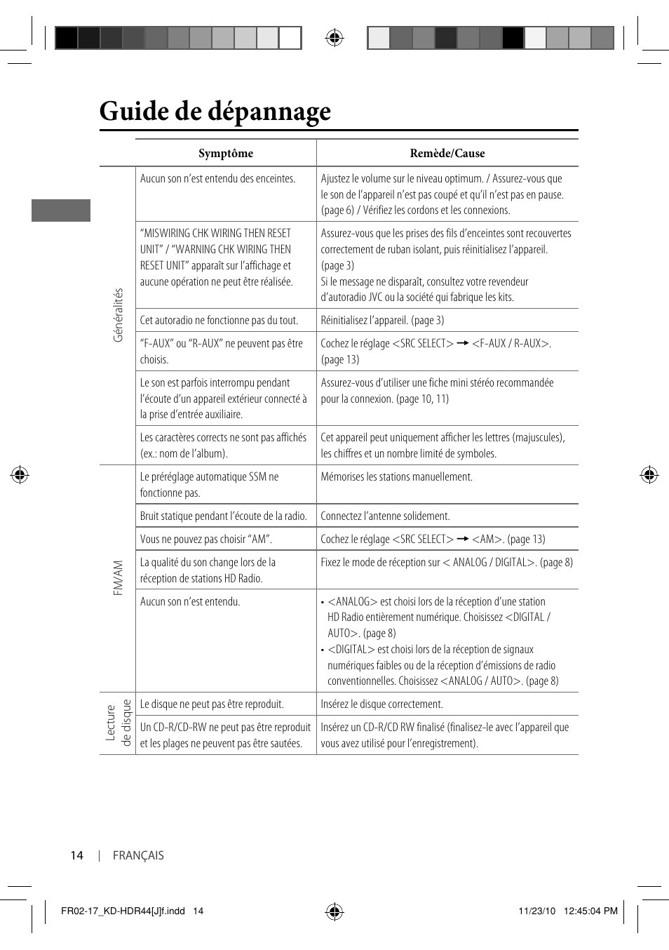 Guide de dépannage | JVC GET0686-001A User Manual | Page 46 / 49