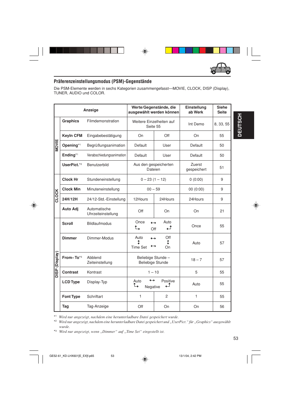 Deutsch, Präferenzeinstellungsmodus (psm)-gegenstände | JVC KD-LHX601 User Manual | Page 125 / 291