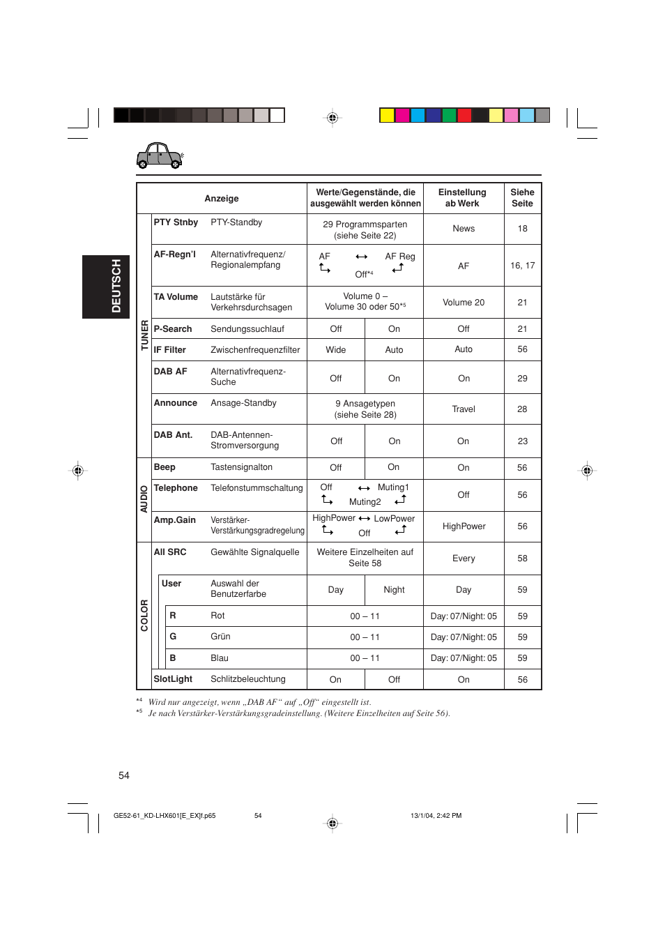 Deutsch | JVC KD-LHX601 User Manual | Page 126 / 291