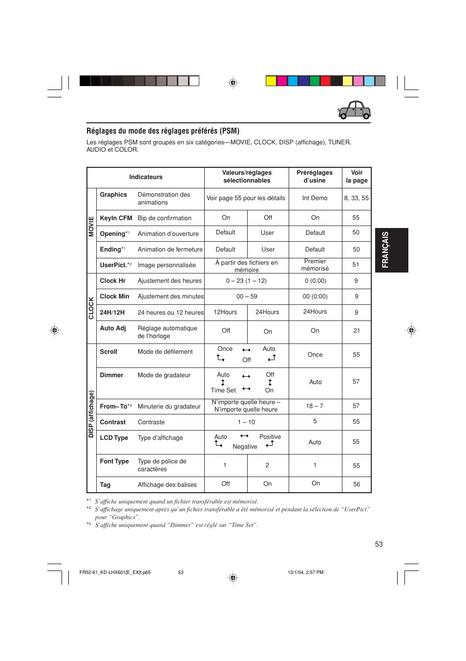 Fran ç ais, Réglages du mode des réglages préférés (psm) | JVC KD-LHX601 User Manual | Page 197 / 291