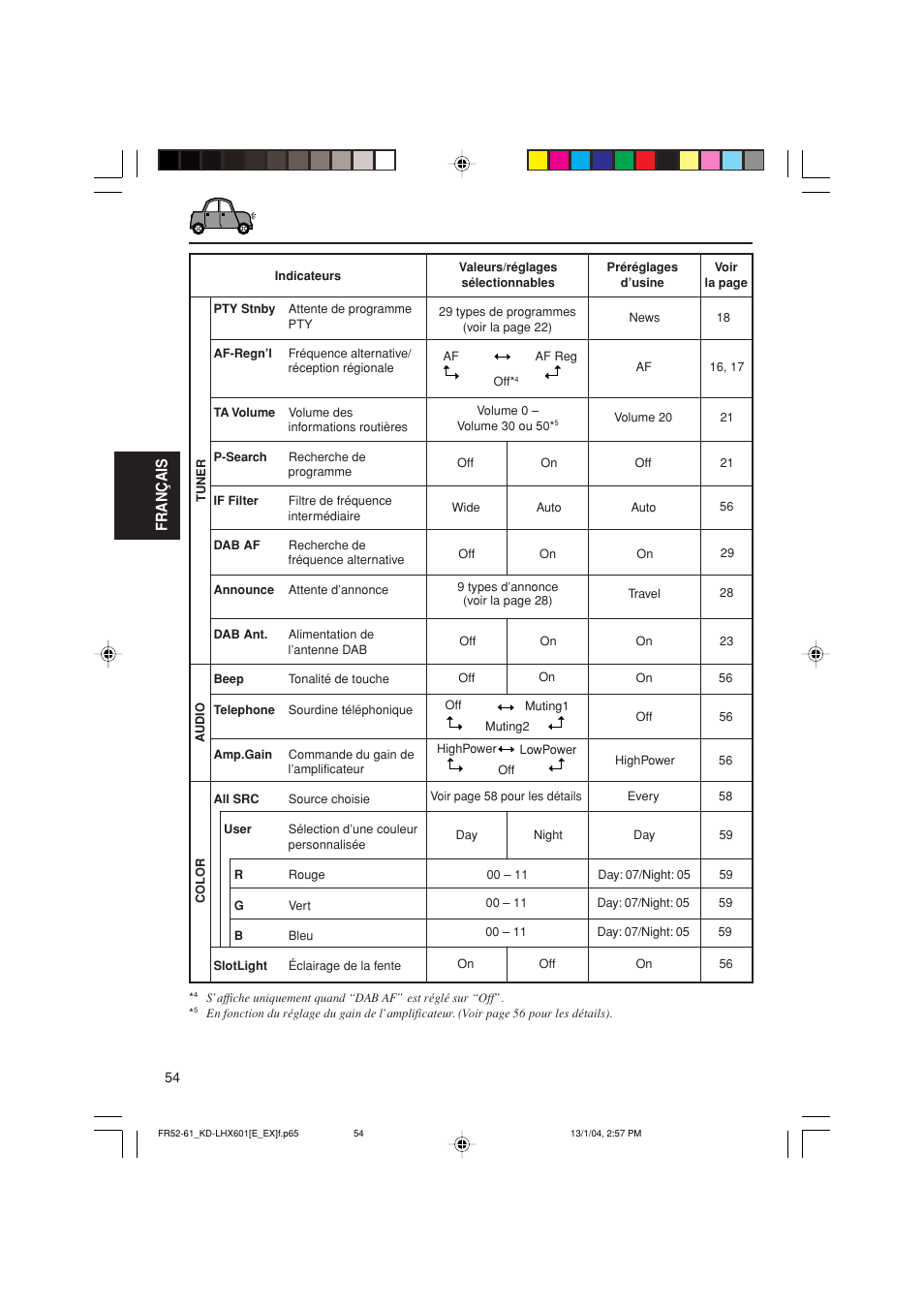 Fran ç ais | JVC KD-LHX601 User Manual | Page 198 / 291