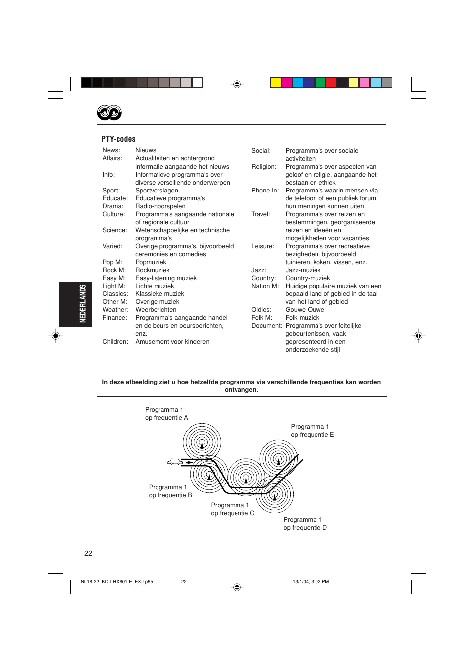 Nederlands pty-codes | JVC KD-LHX601 User Manual | Page 238 / 291