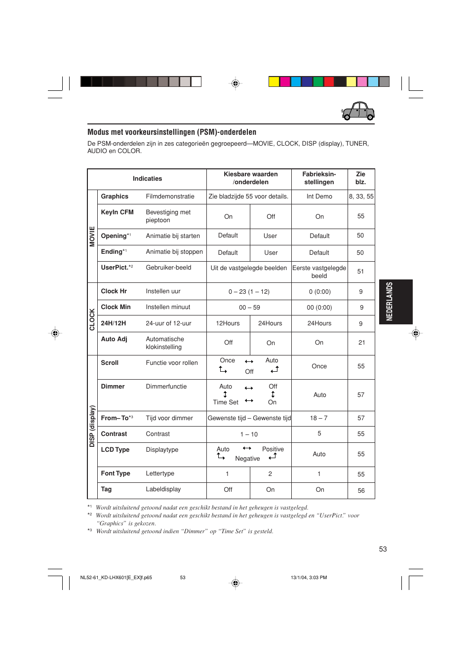 Nederlands, Modus met voorkeursinstellingen (psm)-onderdelen | JVC KD-LHX601 User Manual | Page 269 / 291