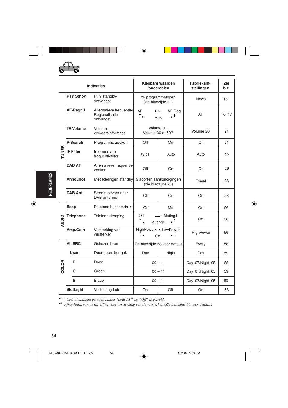 Nederlands | JVC KD-LHX601 User Manual | Page 270 / 291